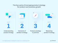 The Ultimate Guide to Product Strategy | airfocus