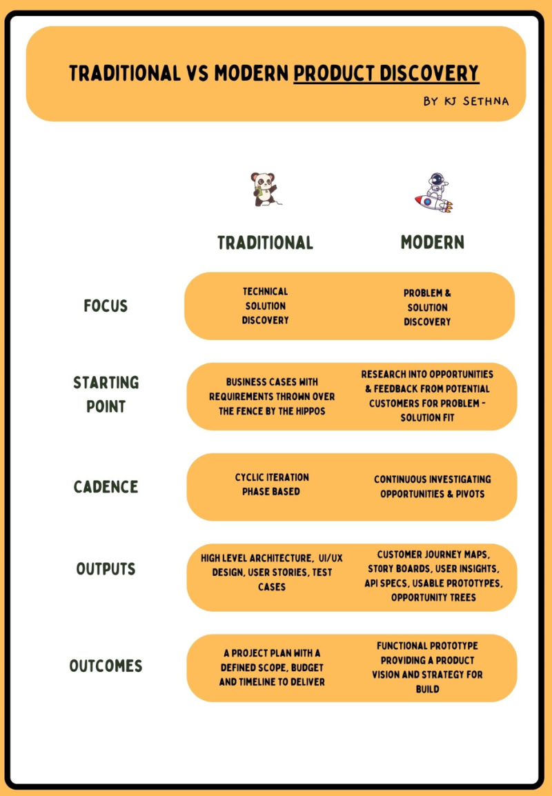 Traditional vs Modern product discovery