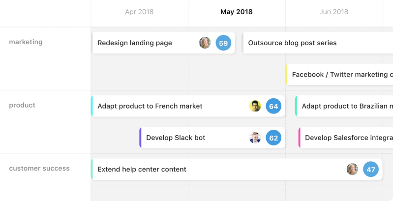 airfous-timeline-view-prioritization