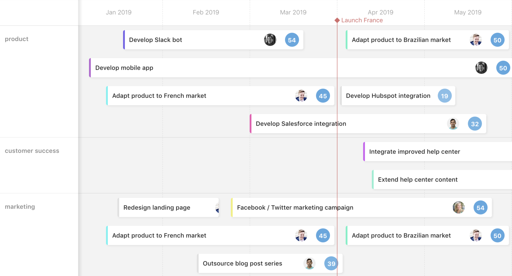 airfocus-timeline-view