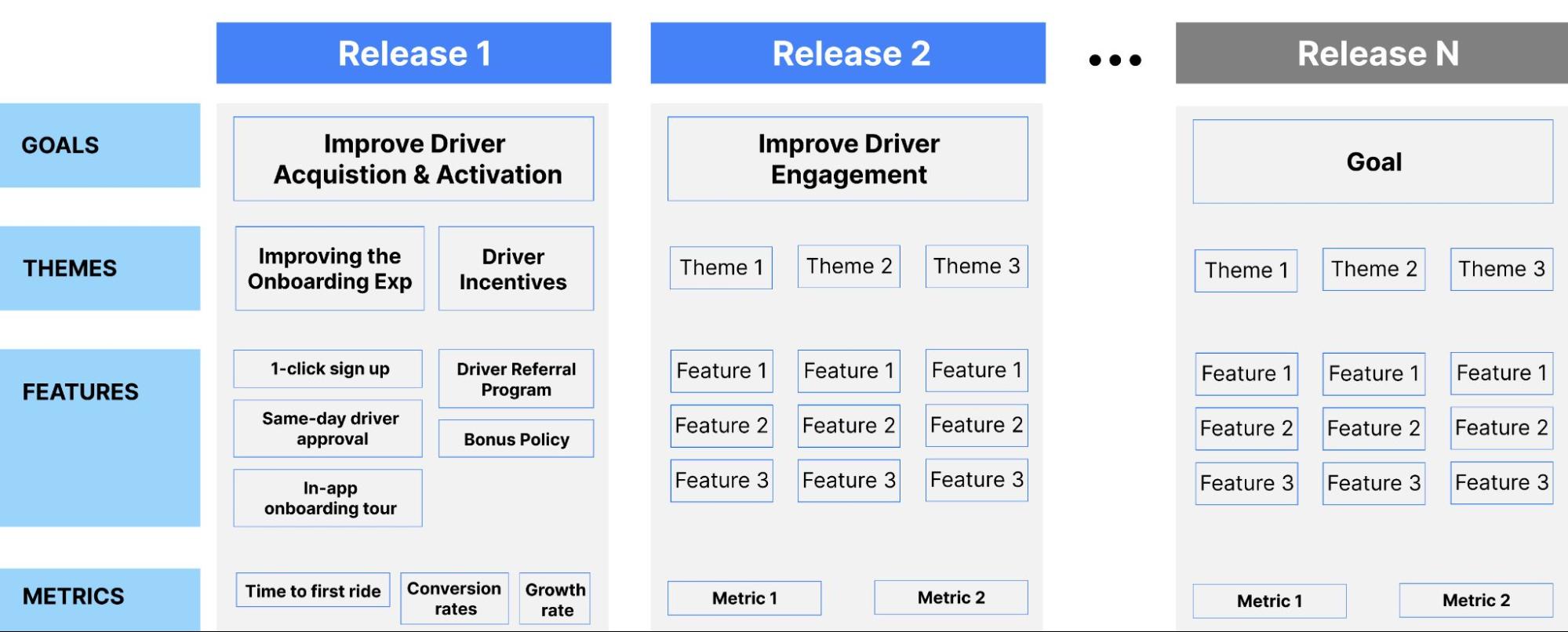 Increasing Driver Acquisition & Activation