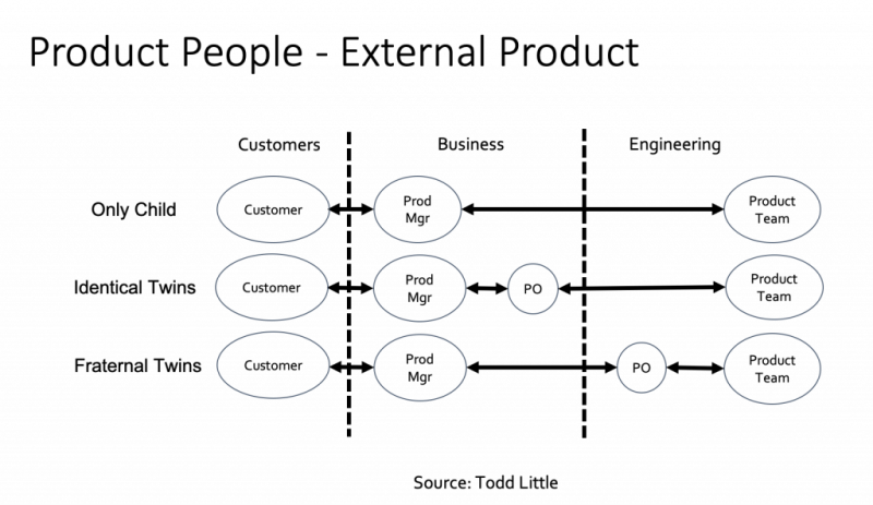 external product roles