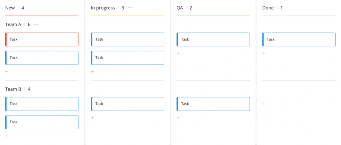 Kanban board example