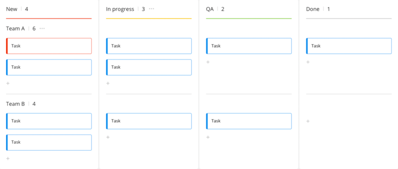 Kanban board example