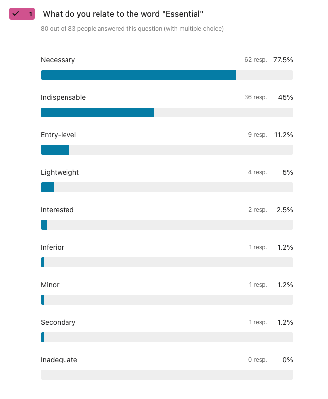 Discovery phase SAAS pricing