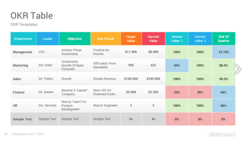 Google slides OKRs