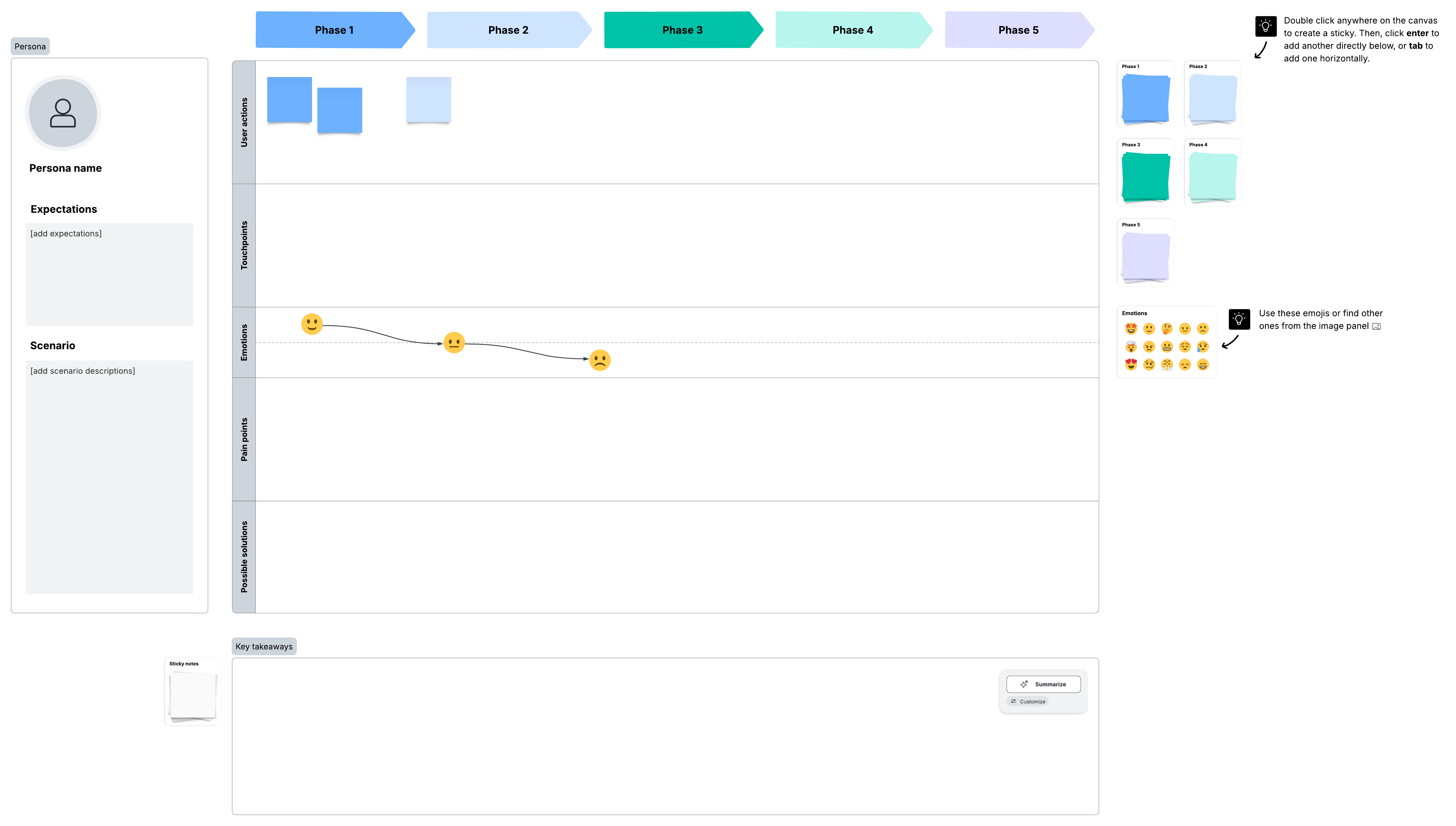 Lucid Customer journey map