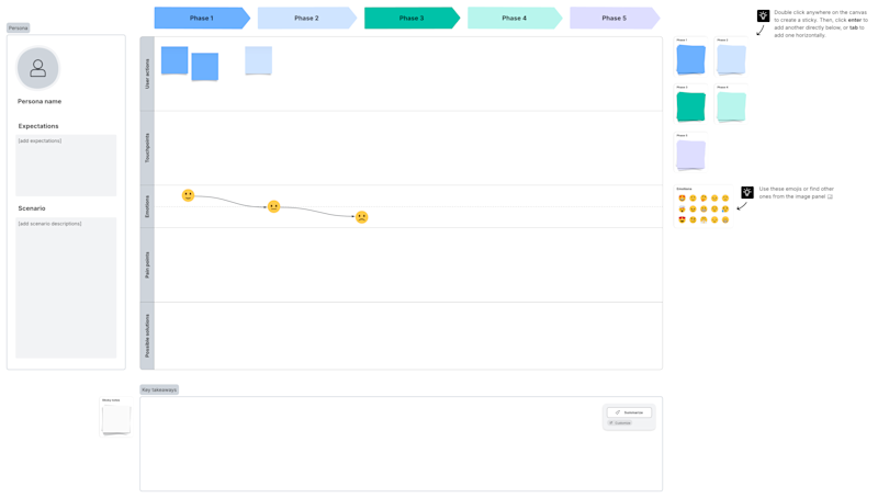 Lucid Customer journey map
