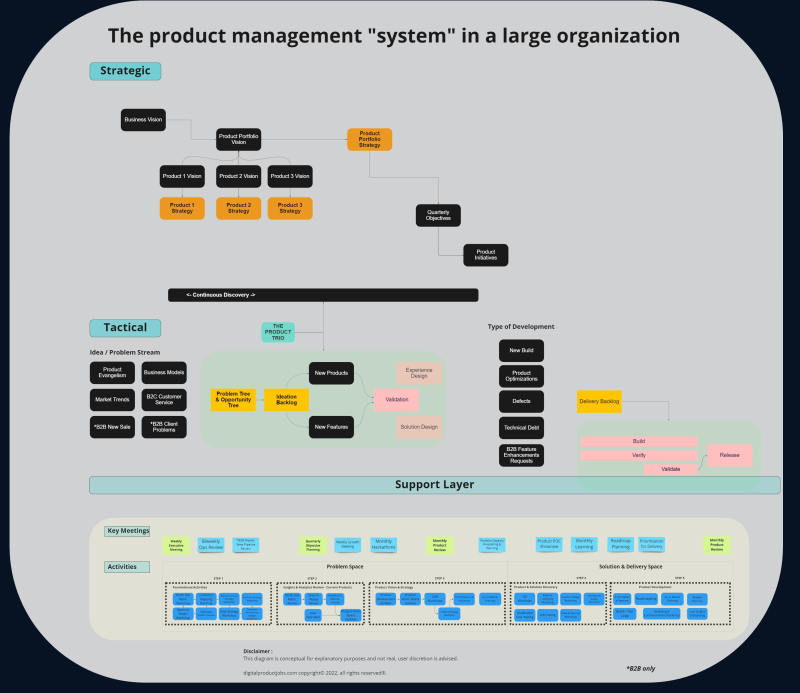 Systems / Design thinking