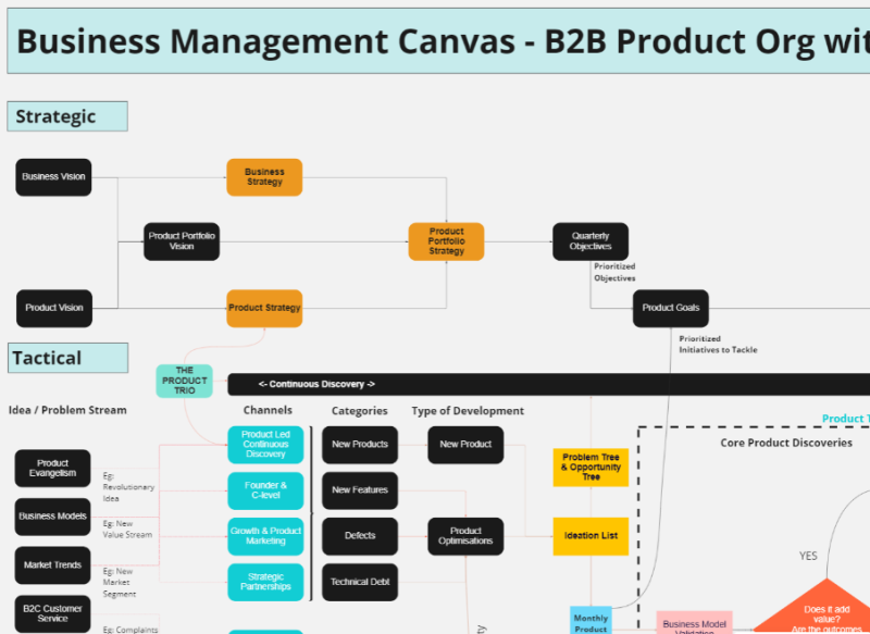 product owners and product vision