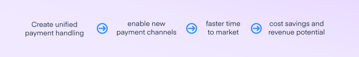 Value creation platform teams