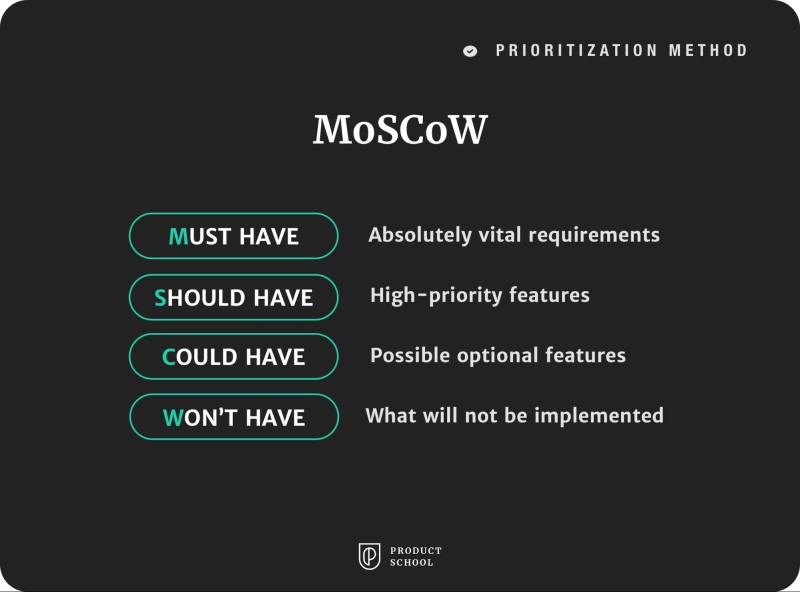 moscow method