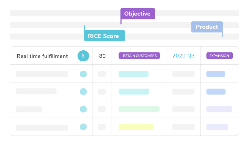 Dragonboat prioritization