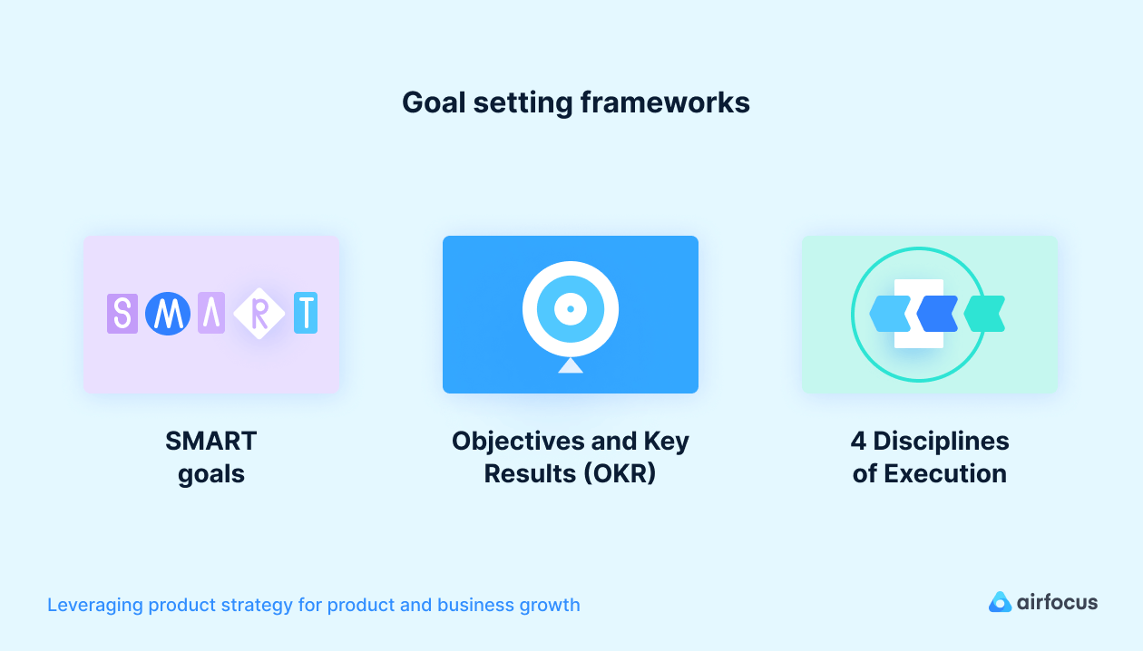 The Ultimate Guide To Product Strategy | Airfocus