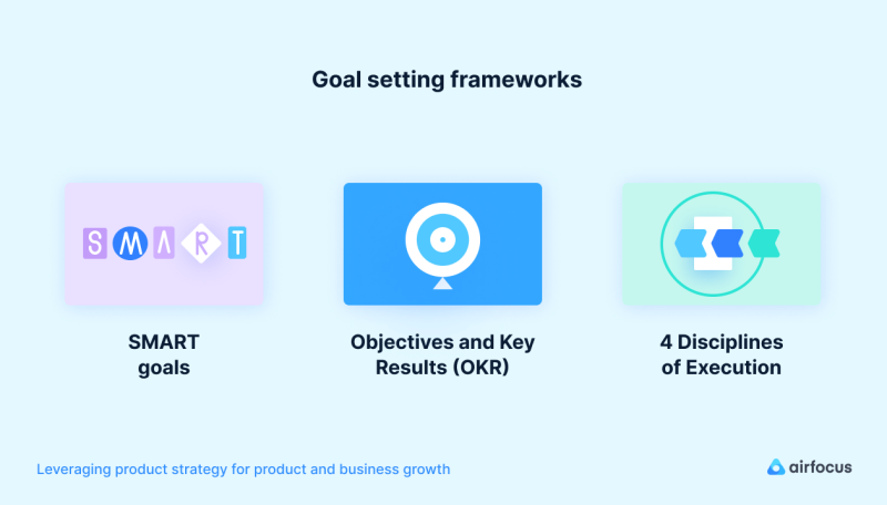 Goal-setting-frameworks