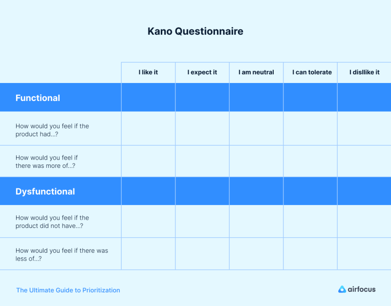 Kano table