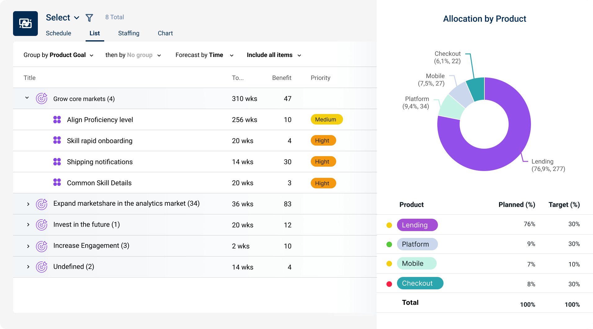 Dragonboat portfolio planner