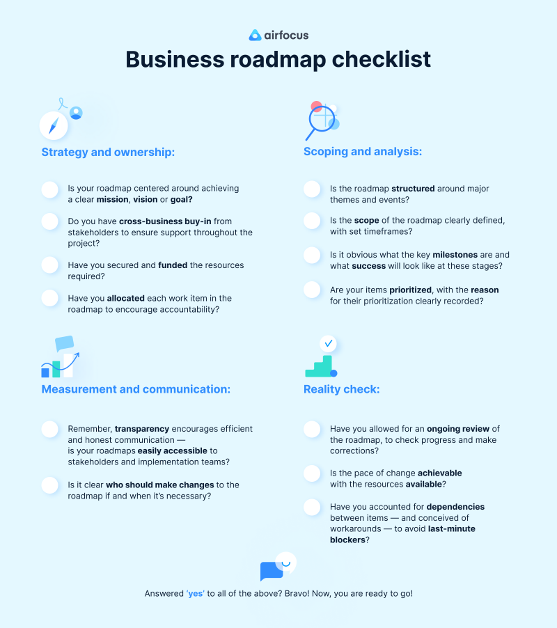 business roadmap checklist
