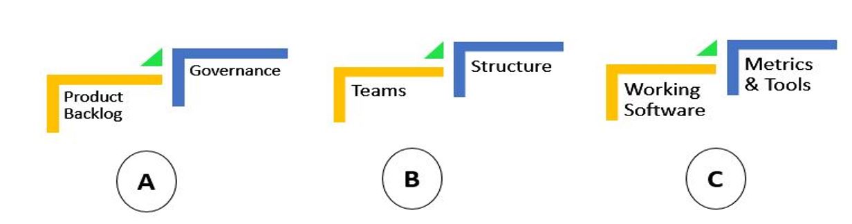 Fundamentals of agile