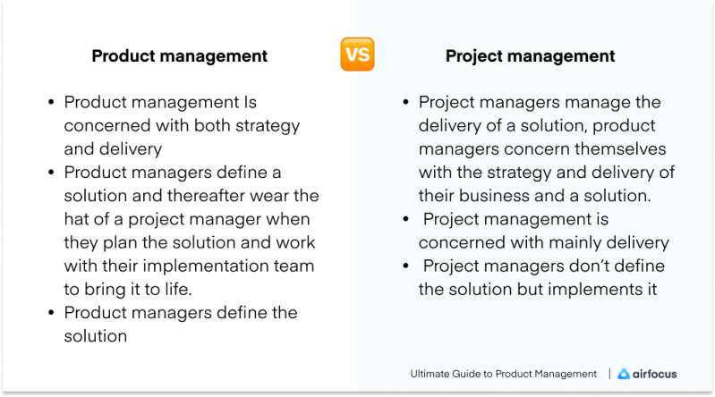 The Ultimate Guide to Product Management | airfocus