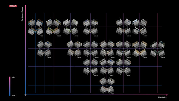 Fractal Aestheti[c]ity: When Visual Perception Affects Ecosystem Services