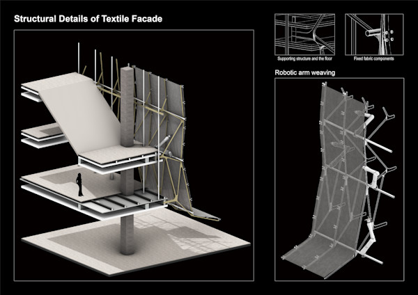Building Fastshape Fast Fashion Cycle: Cube 2.0