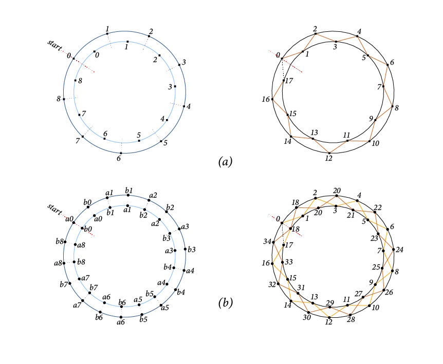 Adaptive Toolpath Planning for Large-Scale 3D Printing
