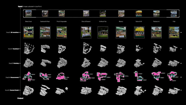 Proxemics Indesign Postdigital Proxemics: Ecologies of Olfactory and Visual Augmented ...