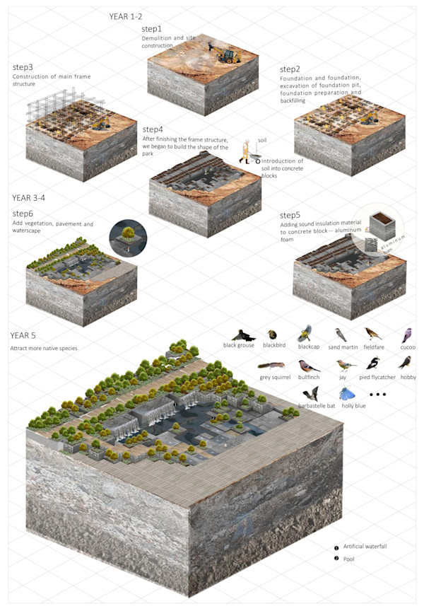 Soundscape Design Soundscape Design