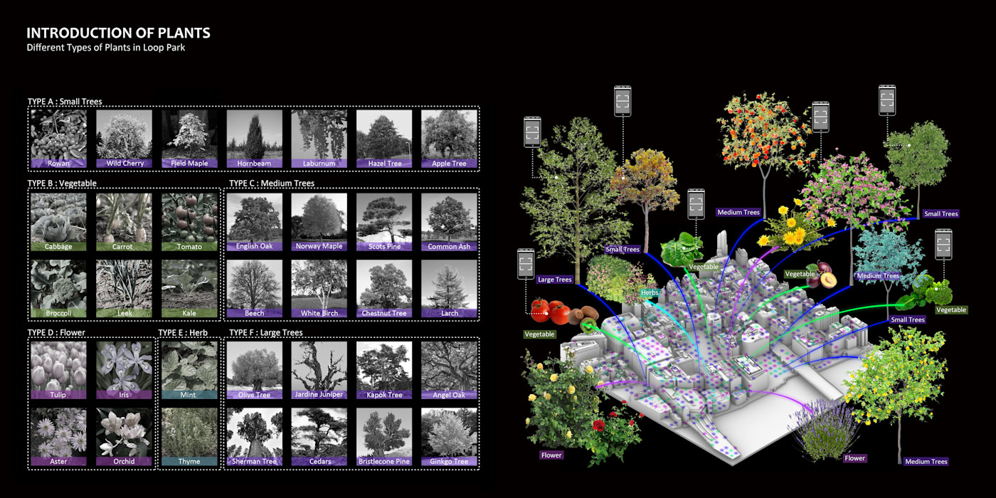 Landscape Function Analysis ND²