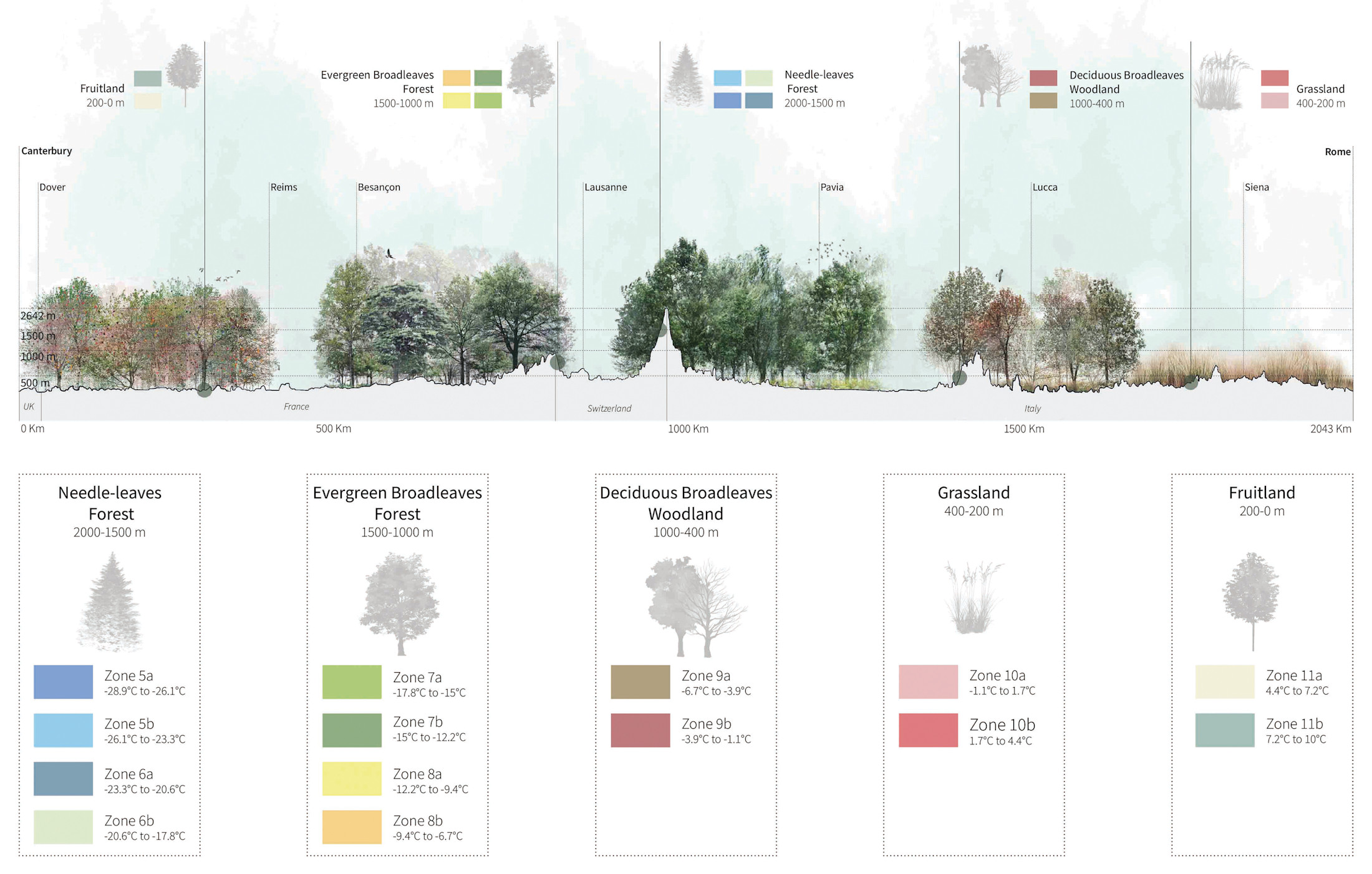 Elevation Pilgrimage