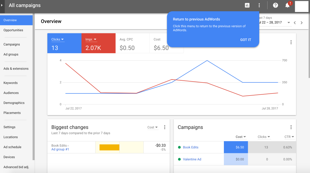 Provides campaign overview so marketers can review past campaigns, changes in ad results, and average CPC