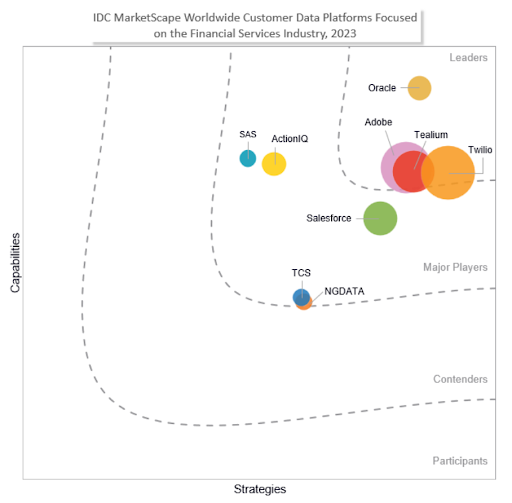 idc-marketscape-finserv