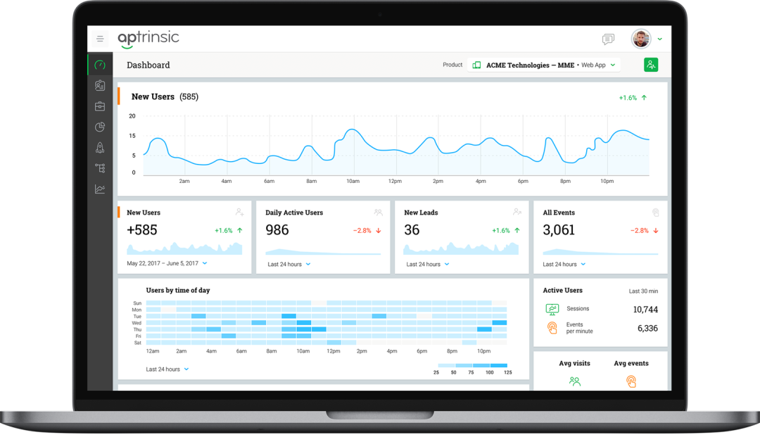 Track and monitor product adoption and usage