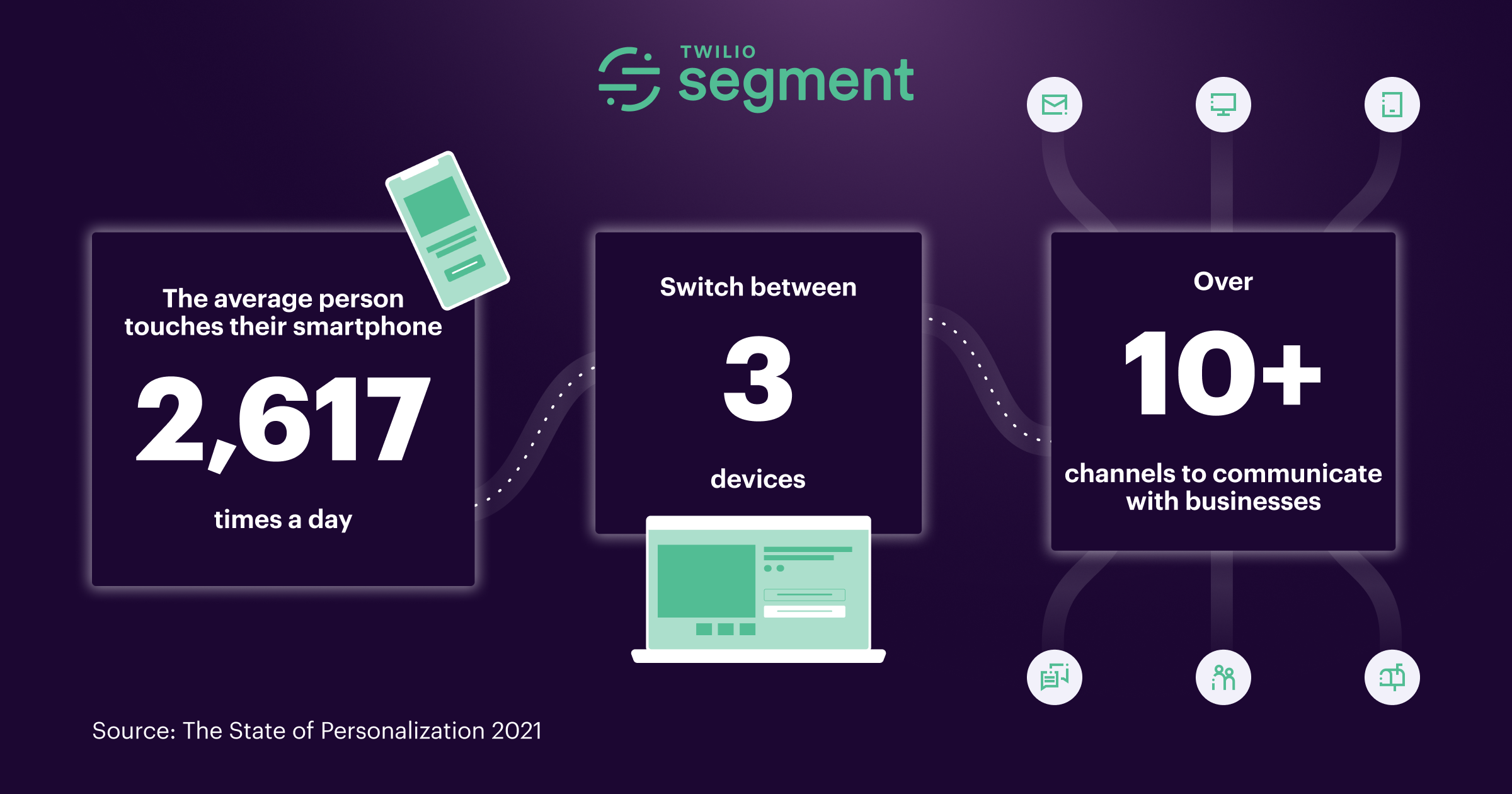 Infographic-channels-devices