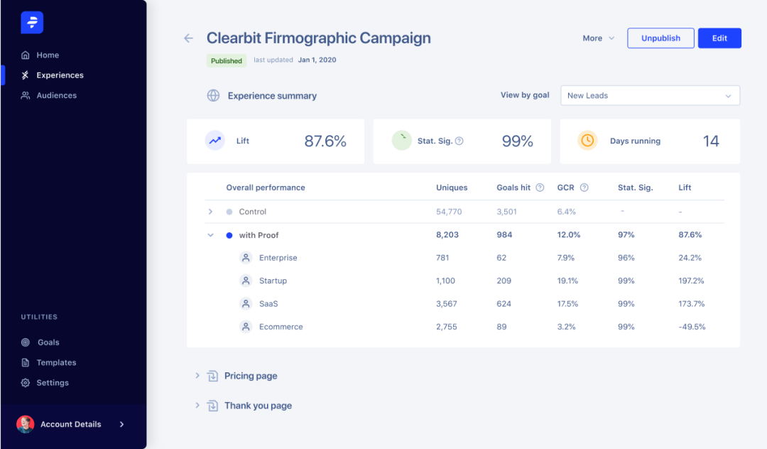 Run experiments without the headache. The dashboard shows you the impact of personalization on your goals, or send all your experiment data into your analytics or BI tool.