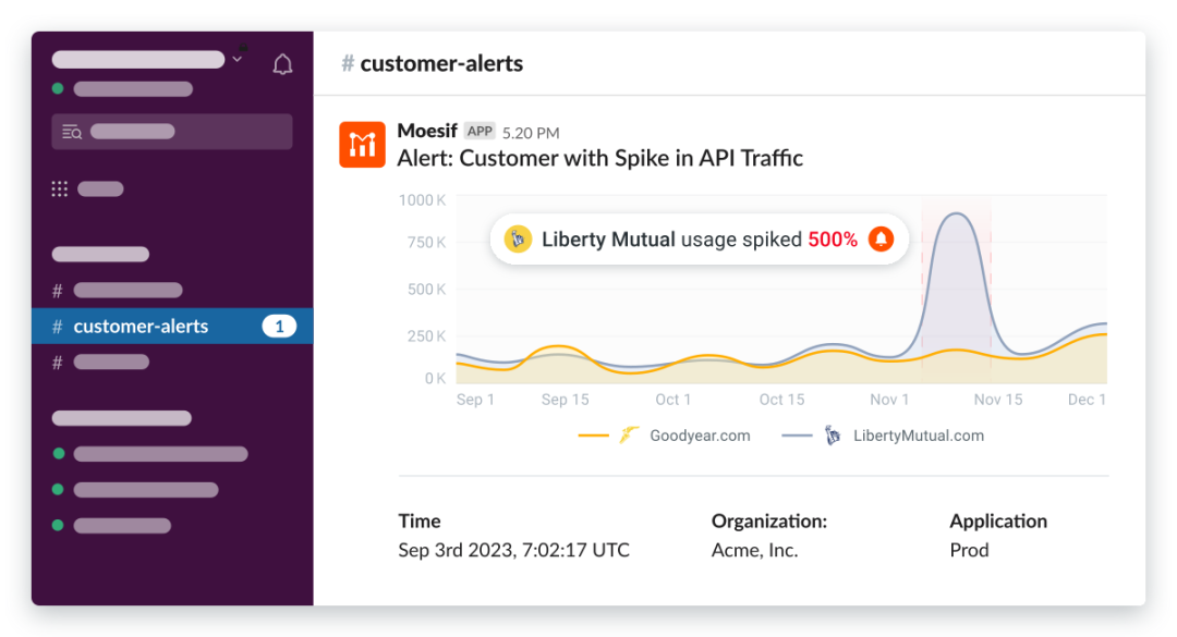 Get alerted when a customer's usage changes and should chat with sales.