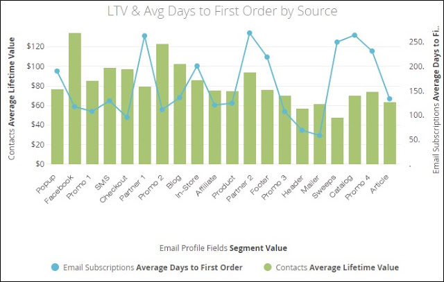 9 Ways to Analyse Customer Data