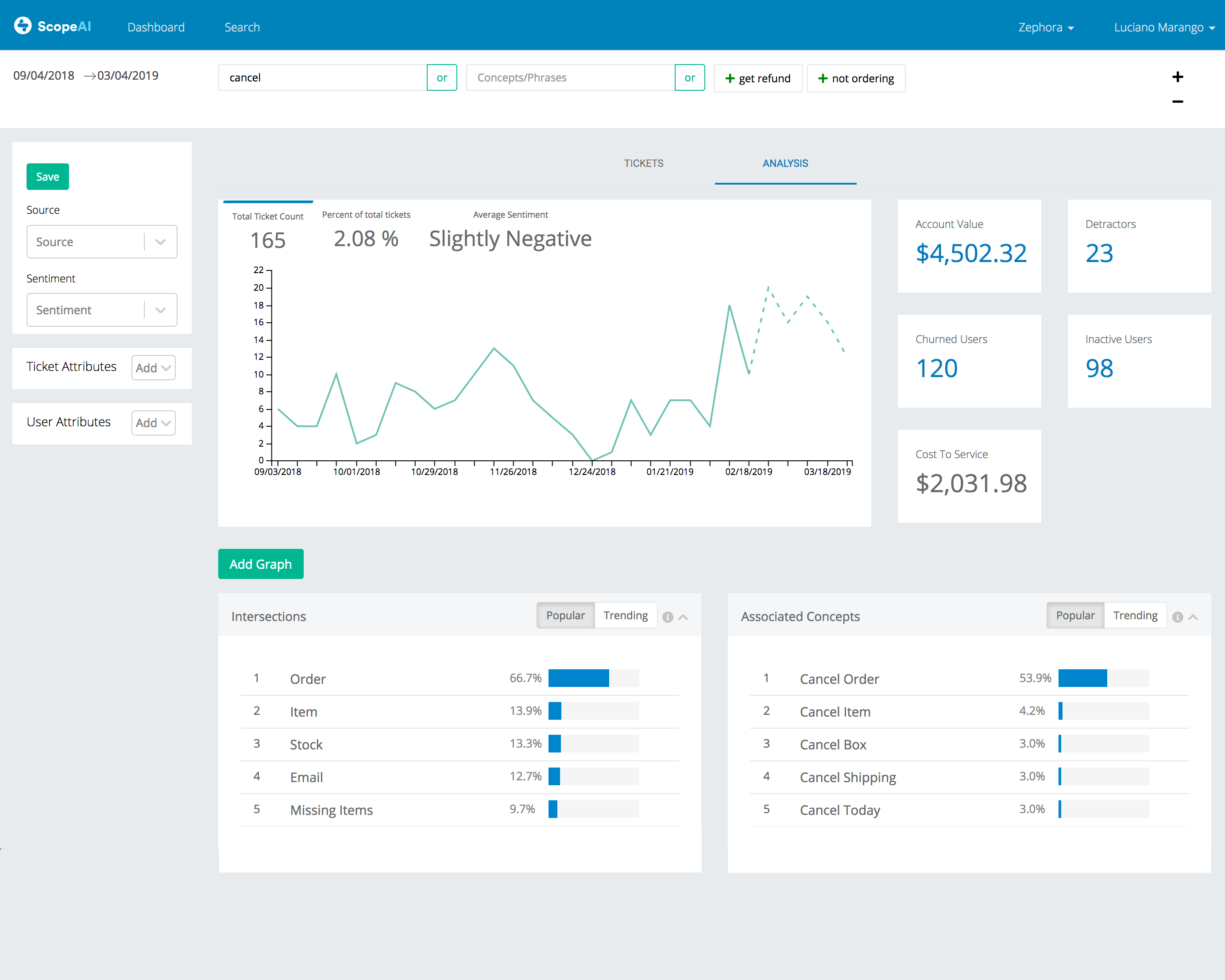 Analyze the impact of customer feedback with user and product metrics your company cares about