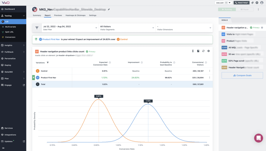 VWO Reporting Dashboard