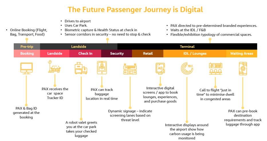 future-customer-journey-map