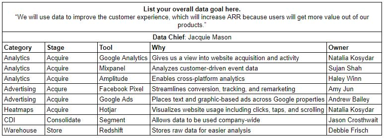 data-strategy-example