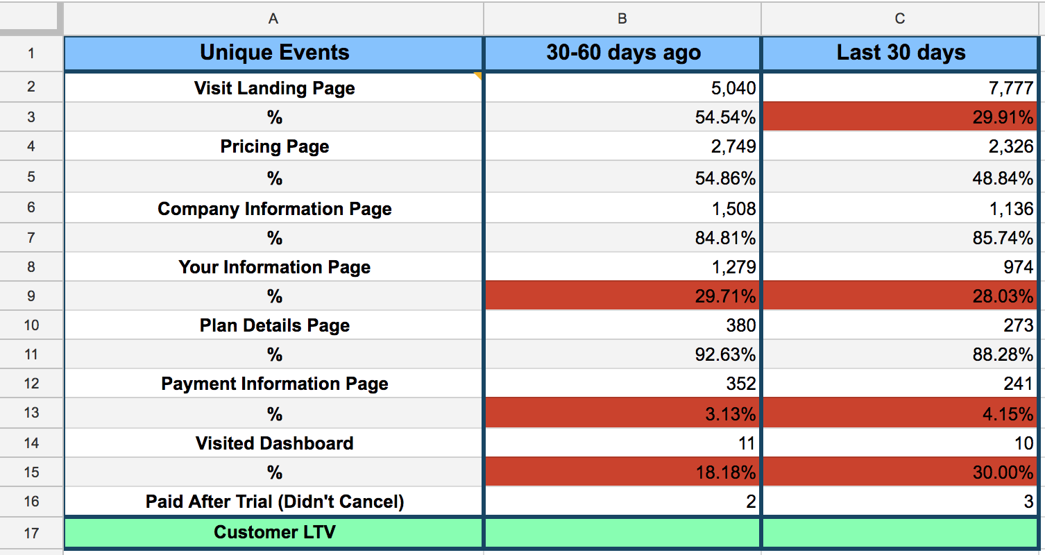 funnel_bottlenecks_4.png