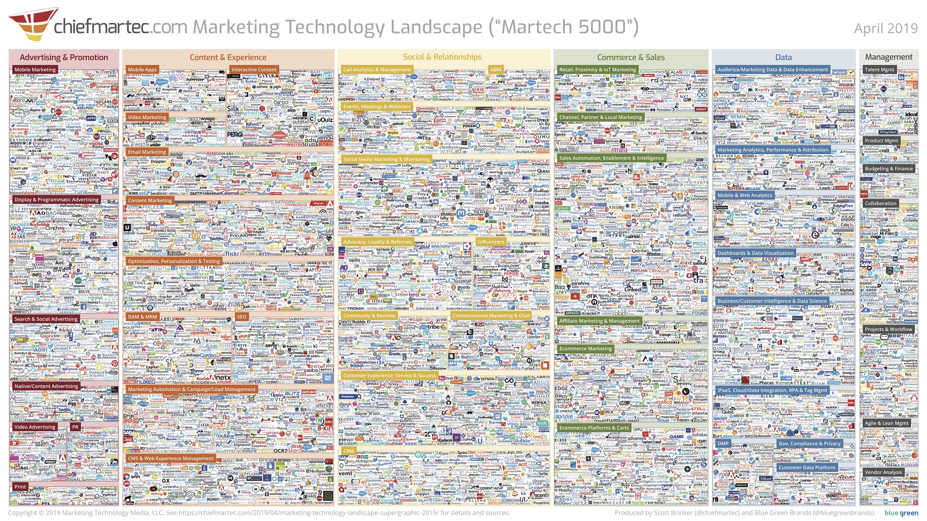 marketing-technology-landscape-2019-slide