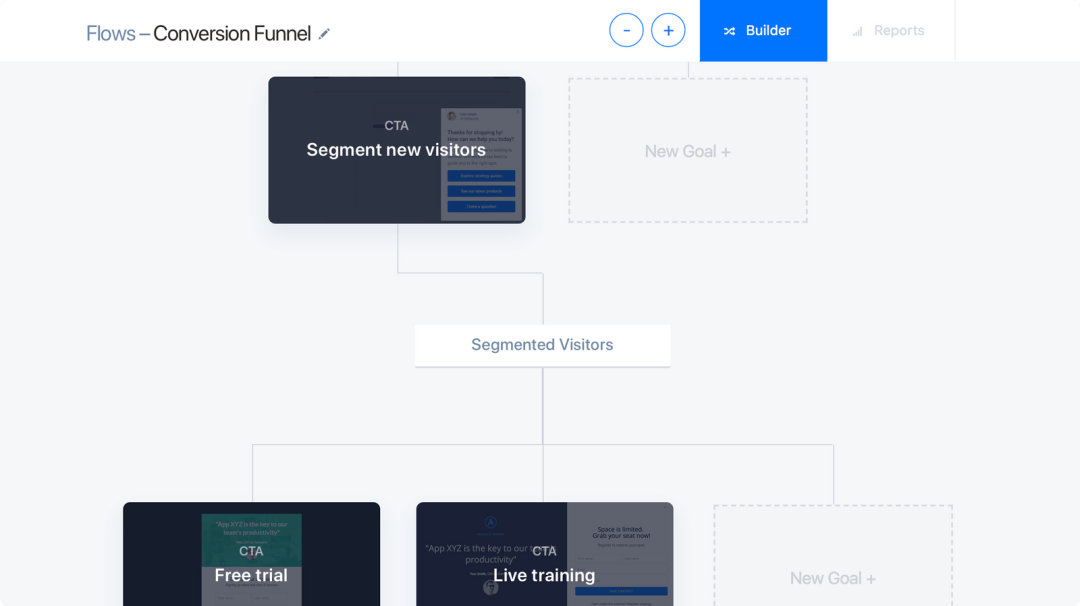 Map conversion campaigns to each of your lifecycle stages, personalizing your website for each segment such as anonymous visitors, identified leads, returning users, valuable customers and more.