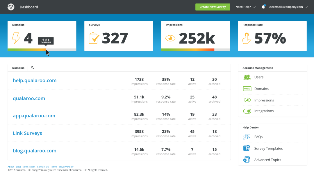 The account-level dashboard gives a high-level overview of performance by domain.
