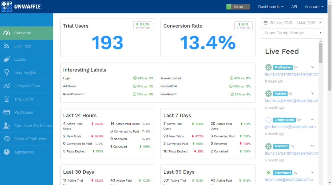 A Dashboard with just the information that matters to your SaaS business, with no customization needed