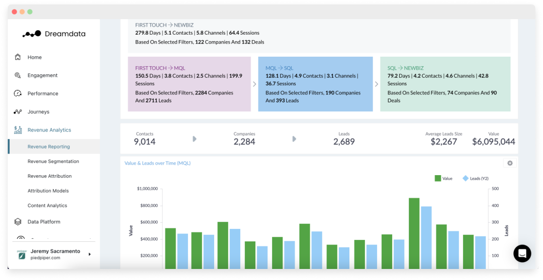 Revenue Reporting Revenue Analytics