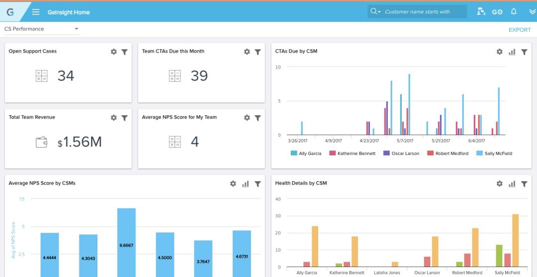 Analyze trends across your customer base with reports and dashboards.