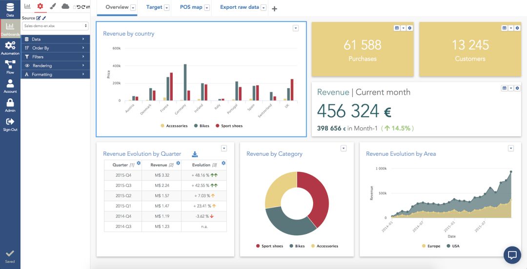 Create dashboards with our drag & drop editor. Each widget is configured with a few clicks.